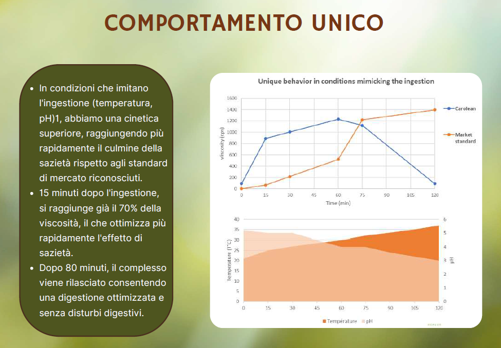 FIBRALIN® SAZIETA' INNOVATIVO FITOCOMPLESSO PER IL CONTROLLO DELL’APPETITO e CONSEGUENTE RIDUZIONE DEL PESO